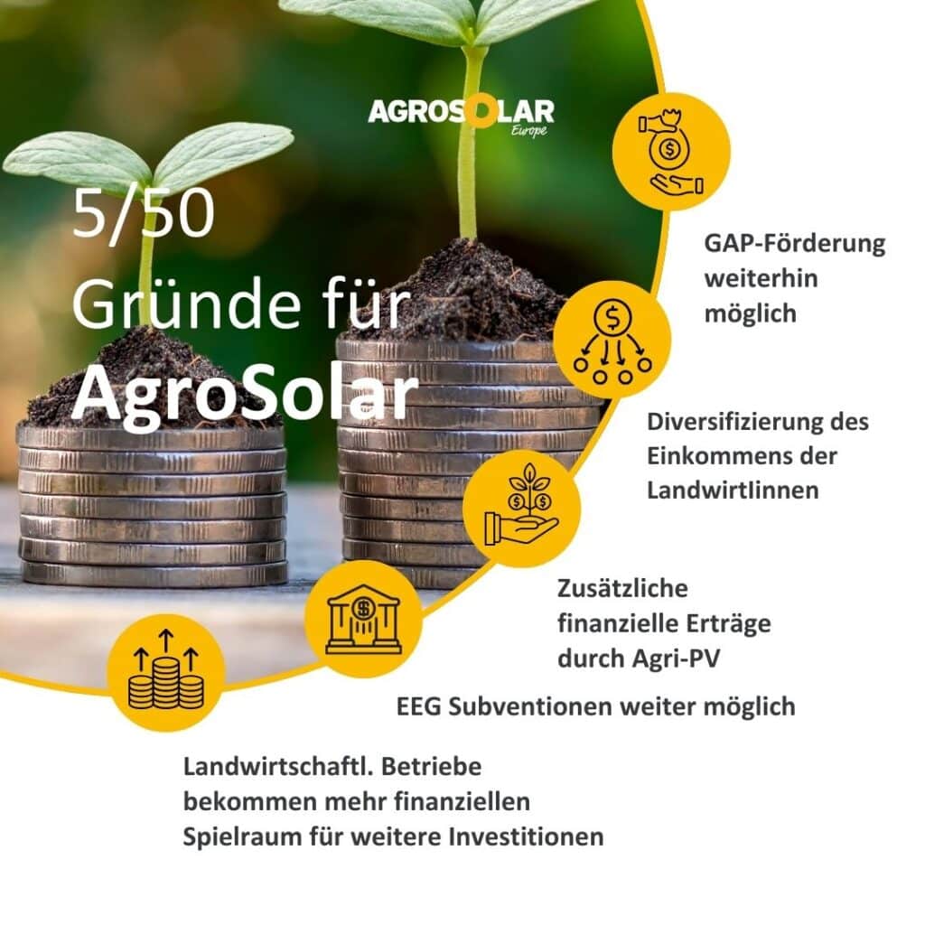 50 Gründe für Agri-PV mit AgroSolar zum Thema Finanzen